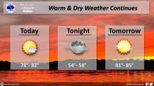 May 22, 2023, Indianapolis, Indiana Weather Forecast