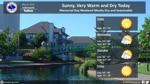 May 23, 2023, Indianapolis, Indiana Weather Forecast