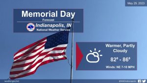 May 29, 2023, Indianapolis, Indiana Weather Forecast