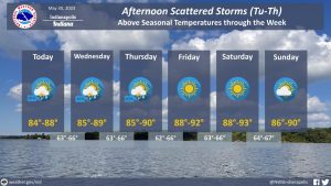 May 30, 2023, Indianapolis, Indiana Weather Forecast