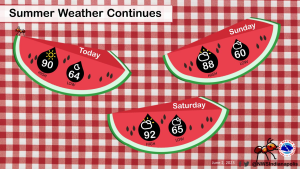 June 2, 2023, Indianapolis, Indiana Weather Forecast