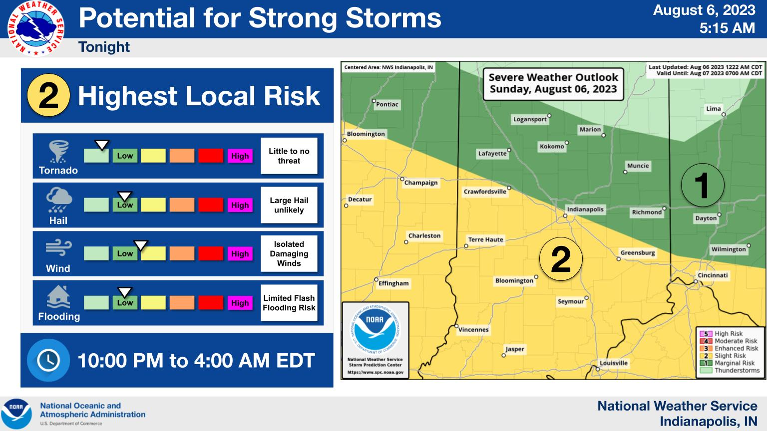 August 6, 2023, Indianapolis, Indiana Weather Forecast