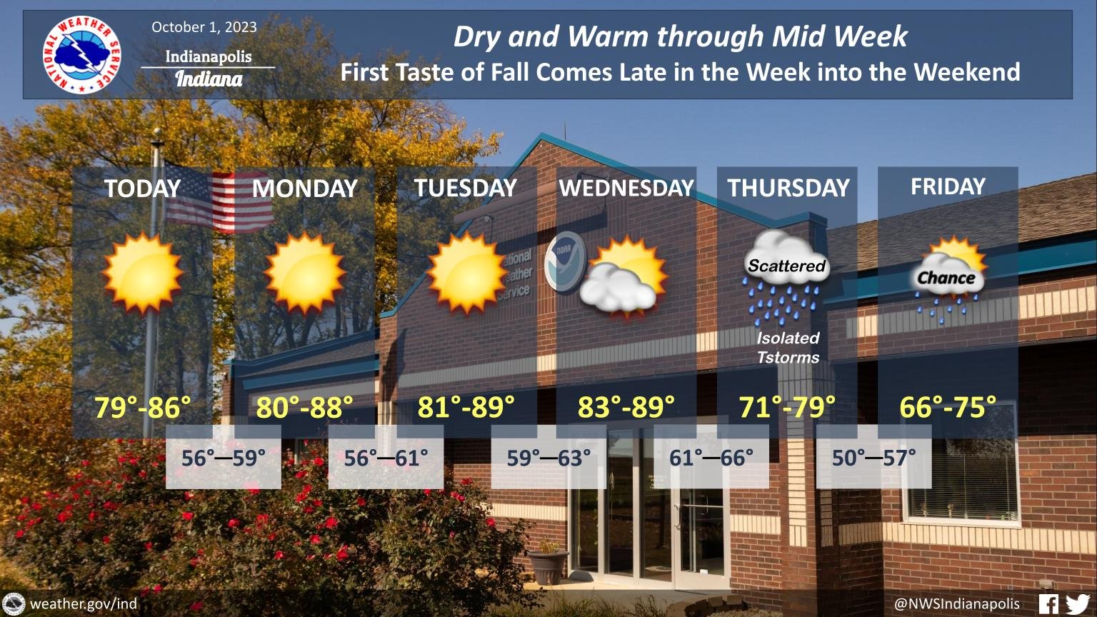 October 1, 2023, Indianapolis, Indiana Weather Forecast