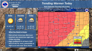 November 29, 2023, Indianapolis, Indiana Weather Forecast