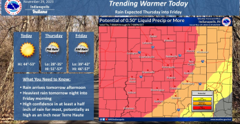 November 29, 2023, Indianapolis, Indiana Weather Forecast