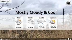 January 29, 2024, Indianapolis, Indiana Weather Forecast