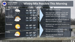 January 30, 2024, Indianapolis, Indiana Weather Forecast