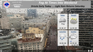 January 26, 2024, Indianapolis, Indiana Weather Forecast