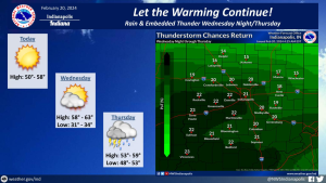 February 20, 2024, Indianapolis, Indiana Weather Forecast