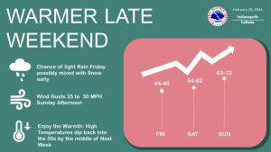 February 29, 2024, Indianapolis, Indiana Weather Forecast