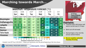 February 25, 2024, Indianapolis, Indiana Weather Forecast