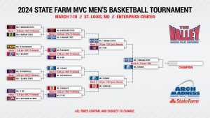 2024 MVC Arch Madness Championship Bracket