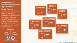 March 4, 2024, Indianapolis, Indiana Weather Forecast