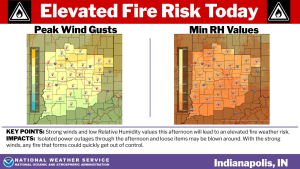 March 19, 2024, Indianapolis, Indiana Elevated Fire Weather Risk