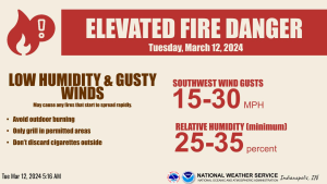 March 12, 2024, Indianapolis, Indiana Weather Forecast