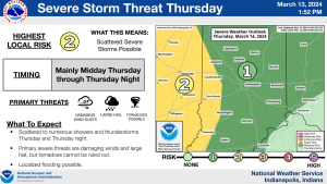 March 13, 2024, Indianapolis, Indiana Weather Forecast