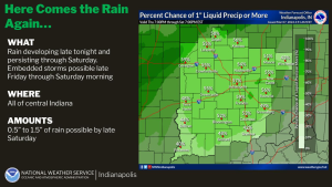 March 7, 2024, Indianapolis, Indiana Weather Forecast