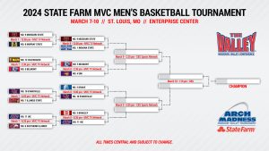 2024 MVC Arch Madness 2nd Round Bracket