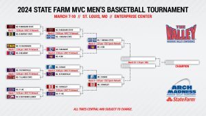 2024 MVC Arch Madness 3rd Round Bracket