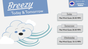 March 11, 2024, Indianapolis, Indiana Weather Forecast