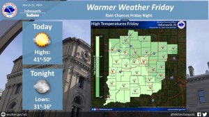 March 21, 2024, Indianapolis, Indiana Weather Forecast