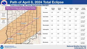 April 8, 2024 Solar Eclipse Path and Timing in Indiana