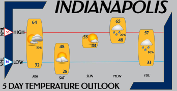 March 22, 2024, Indianapolis, Indiana Weather Forecast