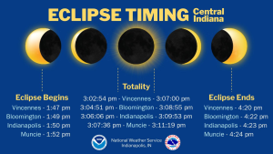 April 4, 2024, Indianapolis, Indiana Eclipse Timing