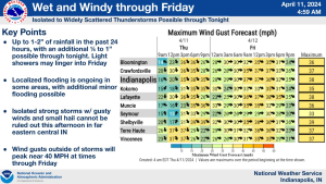 April 11, 2024, Indianapolis, Indiana Weather Forecast