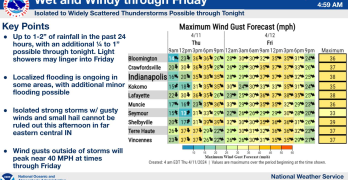 April 11, 2024, Indianapolis, Indiana Weather Forecast