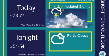 May 28, 2024, Indianapolis, Indiana Weather Forecast