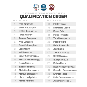 2024 Indy 500 Qualifying Order Day 1 (May 18th)