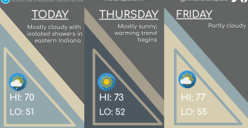 May 29, 2024, Indianapolis, Indiana Weather Forecast