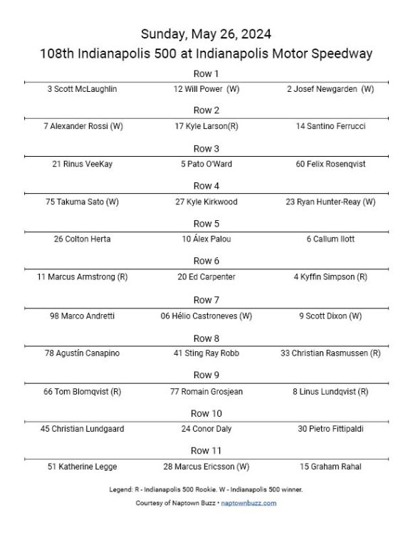 Printable 2024 Indy 500 Lineup Indianapolis 500 Starting Grid