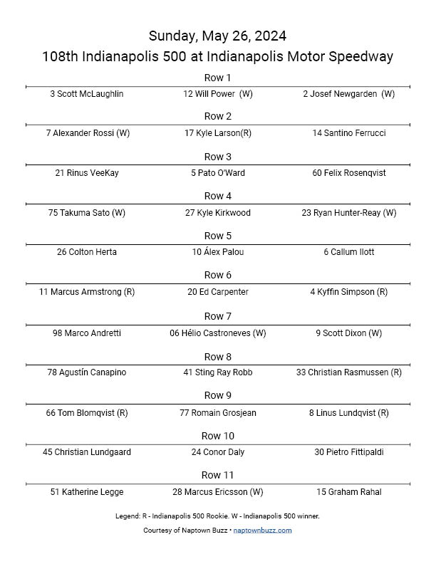 2024 Indy 500 Starting Grid v1.0