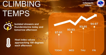 June 18, 2024, Indianapolis, Indiana Weather Forecast