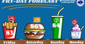 July 26, 2024, Indianapolis, Indiana Weather Forecast