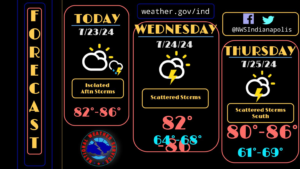 July 23, 2024, Indianapolis, Indiana Weather Forecast