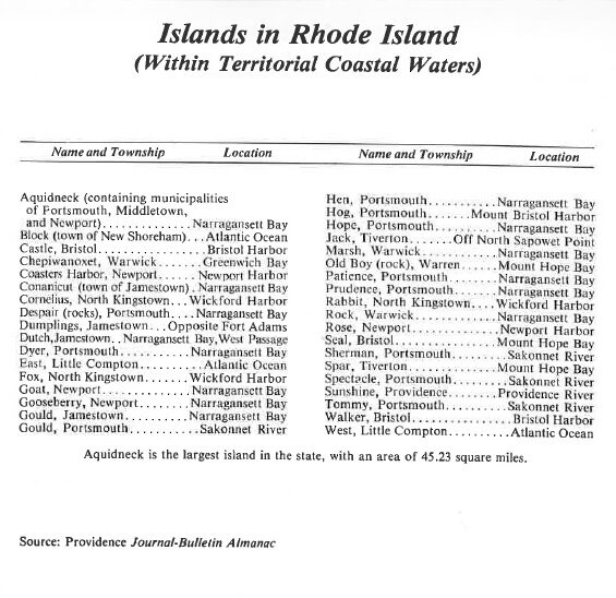 List of Islands in Rhode Island (within Territorial Coastal Waters)