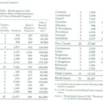 Excerpt from the article, featuring a Table - Rhode Island in 1782 Population, Ratio of Representation, and Value of Rateable Property