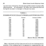 Excerpt from the article, featuring a Table titled Number of Individuals to Whom Loans Were Granted