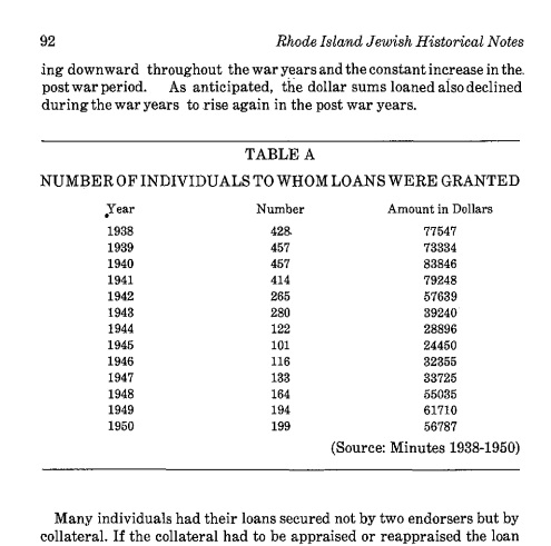Excerpt from the article, featuring a Table titled Number of Individuals to Whom Loans Were Granted
