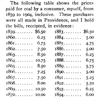 Excerpt from the article, featuring a table of coal prices paid by a consumer