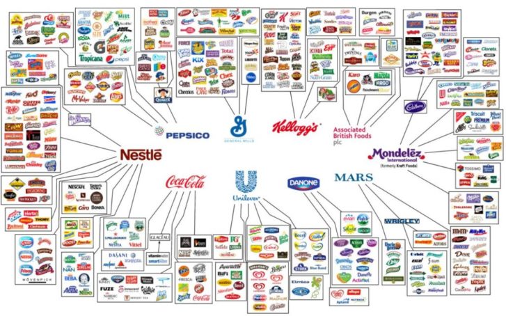 10 Companies That Control Almost Everything We Eat & Drink (Infographic)