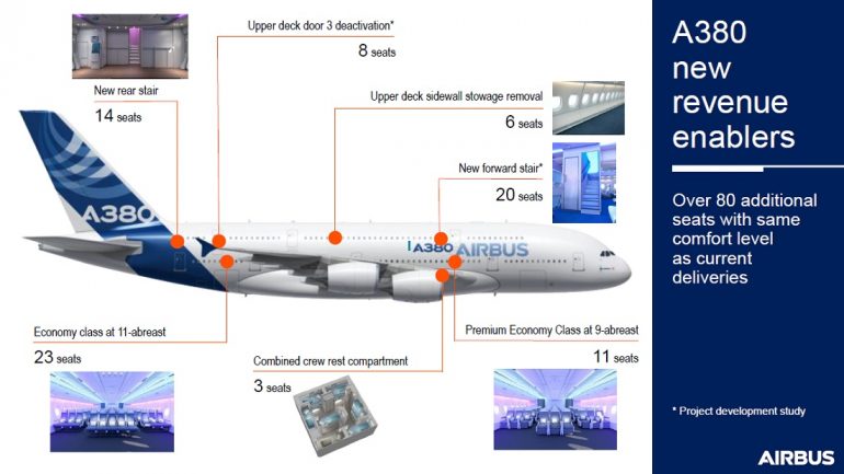 Airbus Launches New Cabin Flex Option For A380 With Qantas