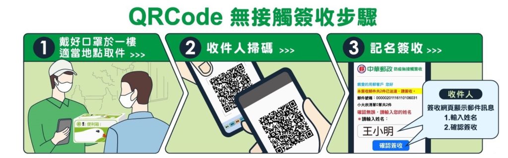 中華郵政啟用QR Code零接觸簽收。