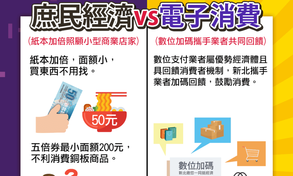 新北市政府今(110)年紙本加倍著重在照顧受疫情影響最深的基層庶民經濟；數位加碼攜手業者回饋，鼓勵消費