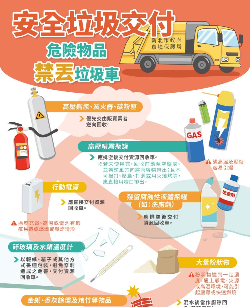 ▲安全垃圾交付,危險物品禁丟垃圾車宣導單。〈環保局提供〉