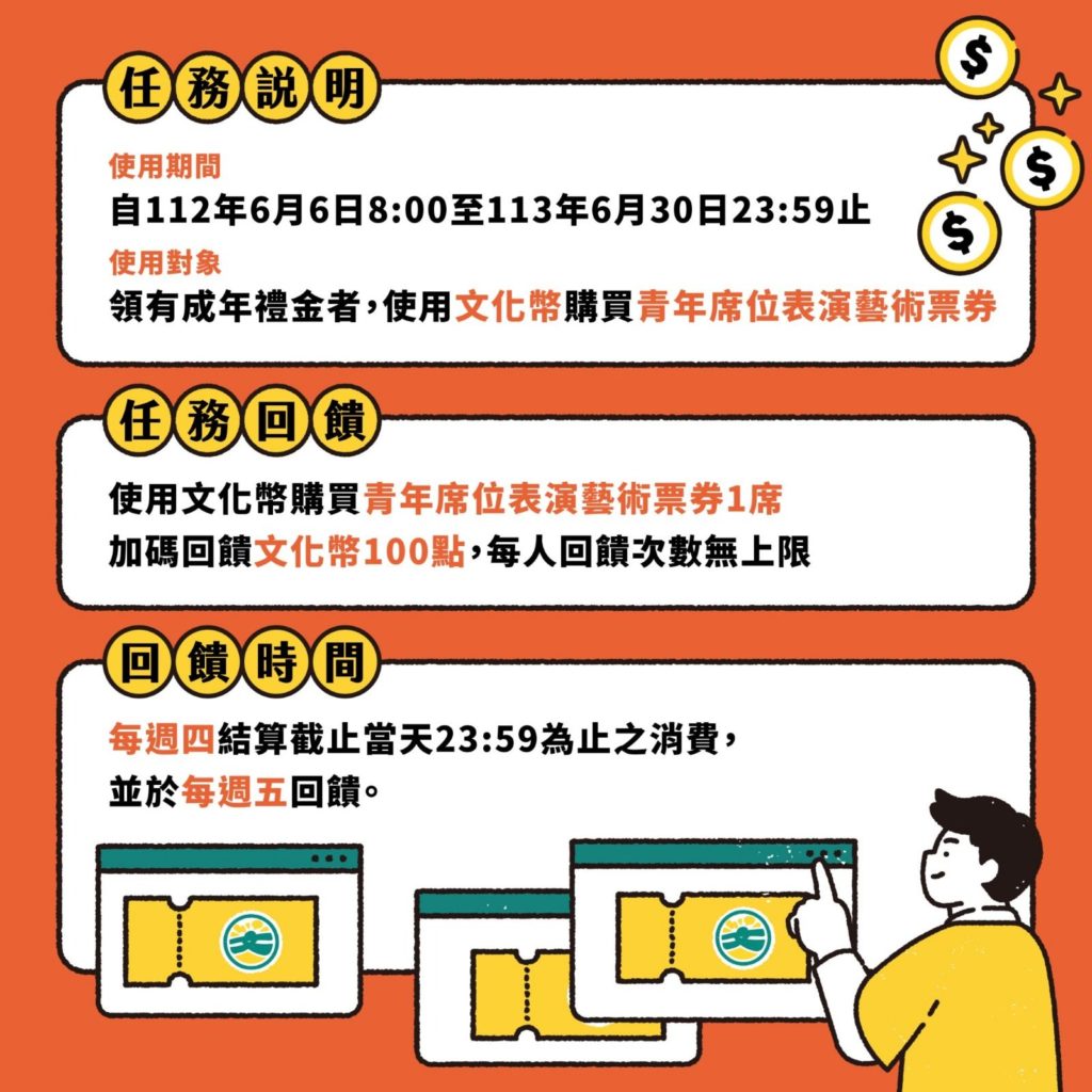 ▲文化部推出的文化幣發放與使用政策，受到民眾的高度青睞。（圖/文化部 提供）