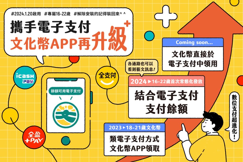 攜手電子支付文化幣APP再升級，打造便利藝文消費體驗